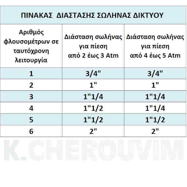ΦΛΟΥΣΟΜΕΤΡΟ Ν.472 ΕΞΩΤΕΡΙΚΟ 3/4" ΧΡΩΜΕ TREMOLADA ΜΕ ΕΞΟΔΟ 1" - Image 2