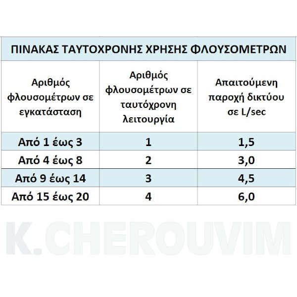 ΦΛΟΥΣΟΜΕΤΡΟ Ν.472-Α ΕΞΩΤΕΡΙΚΟ 1" ΧΡΩΜΕ TREMOLADA ΜΕ ΕΞΟΔΟ Μ38 - Image 3