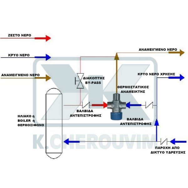ΘΕΡΜΟΣΤΑΤΙΚΟΣ ΑΝΑΜΕΙΚΤΗΣ 1" ΗΛΙΑΚΟΥ ΘΕΡΜΟΣΙΦΩΝΟΥ Α.Α.Α. ΟΡΕΙΧ. ΕΞΟΔΟΣ ΝΕΡΟΥ 30-65?C WATTS - Image 2