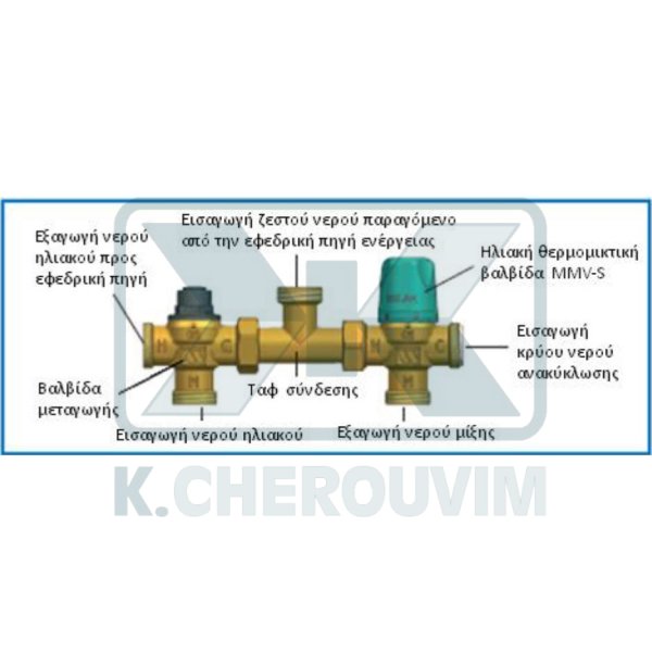 ΚΙΤ 1" ΓΙΑ ΠΑΡΟΧΗ ΖΕΣΤΟΥ ΝΕΡΟΥ ΑΠΟ ΗΛΙΑΚΟ ΚΑΙ ΛΕΒΗΤΑ ΜΕ ΒΑΛΒΙΔΑ BYPASS ΚΑΙ ΘΕΡΜΟΣΤΑΤΙΚΟ ΑΝΑΜΕΙΚΤΗ - Image 3
